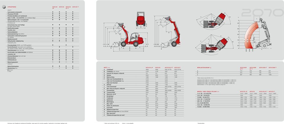 Multifunktionsspak Trycklös retur Hydrauloljekylare Hydraulanslutning fram DN12 Hydrauliskt snabbväxlingssystem för redskap X Y N Q P S Y N U 4,5 4 3,5 3 2,5 2 Sänkbromsventil Helhydraulisk