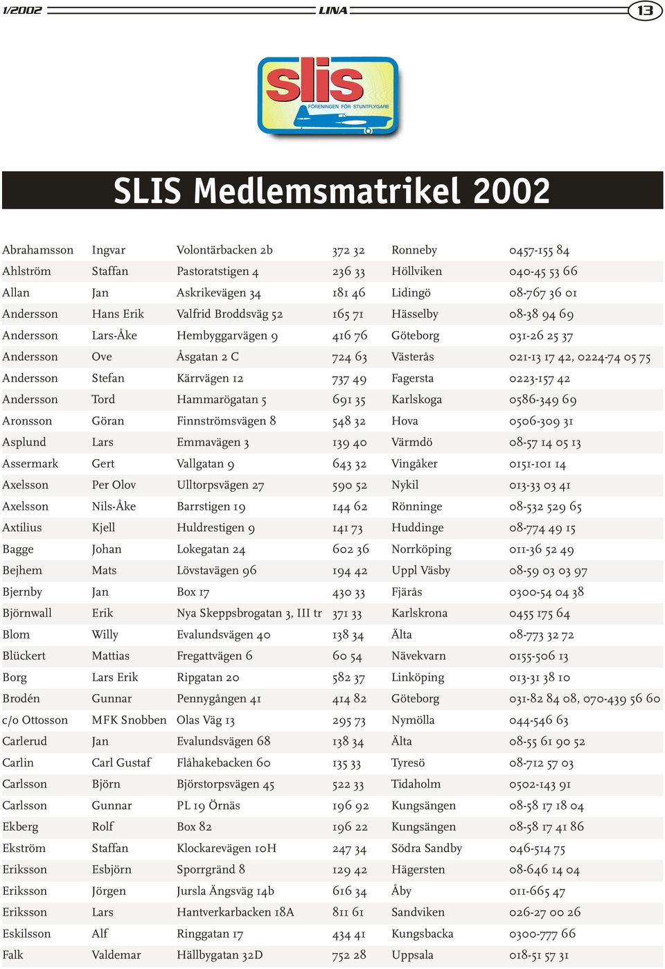 021-13 17 42, 0224-74 05 75 Andersson Stefan Kärrvägen 12 737 49 Fagersta 0223-157 42 Andersson Tord Hammarögatan 5 691 35 Karlskoga 0586-349 69 Aronsson Göran Finnströmsvägen 8 548 32 Hova 0506-309