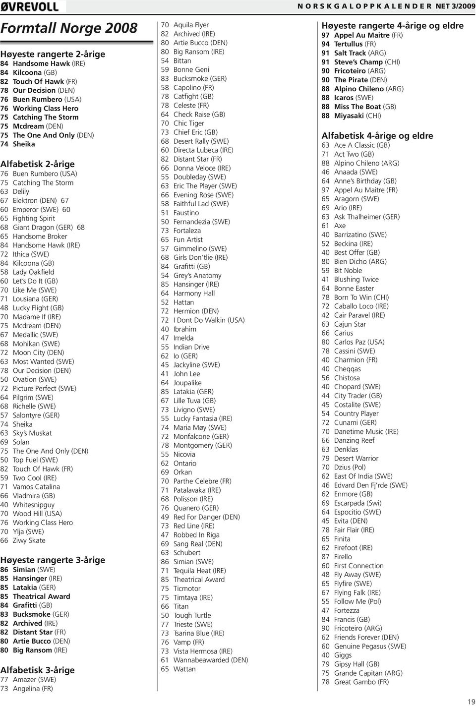 (GER) 68 65 Handsome Broker 84 Handsome Hawk (IRE) 72 Ithica (SWE) 84 Kilcoona (GB) 58 Lady Oakfield 60 Let s Do It (GB) 70 Like Me (SWE) 71 Lousiana (GER) 48 Lucky Flight (GB) 70 Madame If (IRE) 75