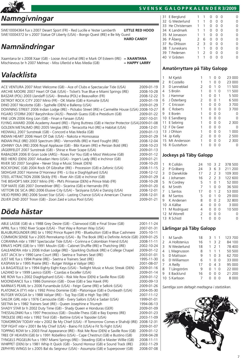 VENTURA 2007 Most Welcome (GB) - Ace of Clubs e Spectacular Tide (USA) 2009-01-19 ARCHIE MOORE 2007 Heart Of Oak (USA) - Ticket s True Blue e Miami Springs (IRE) 2008-10-28 BASZAR (POL) 2003 Llandaff