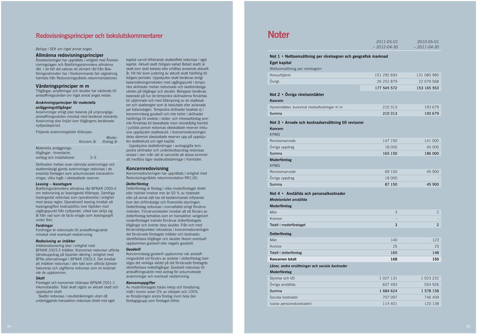 I de fall det saknas ett allmänt råd från Bokföringsnämnden har i förekommande fall vägledning hämtats från Redovisningsrådets rekommendationer.