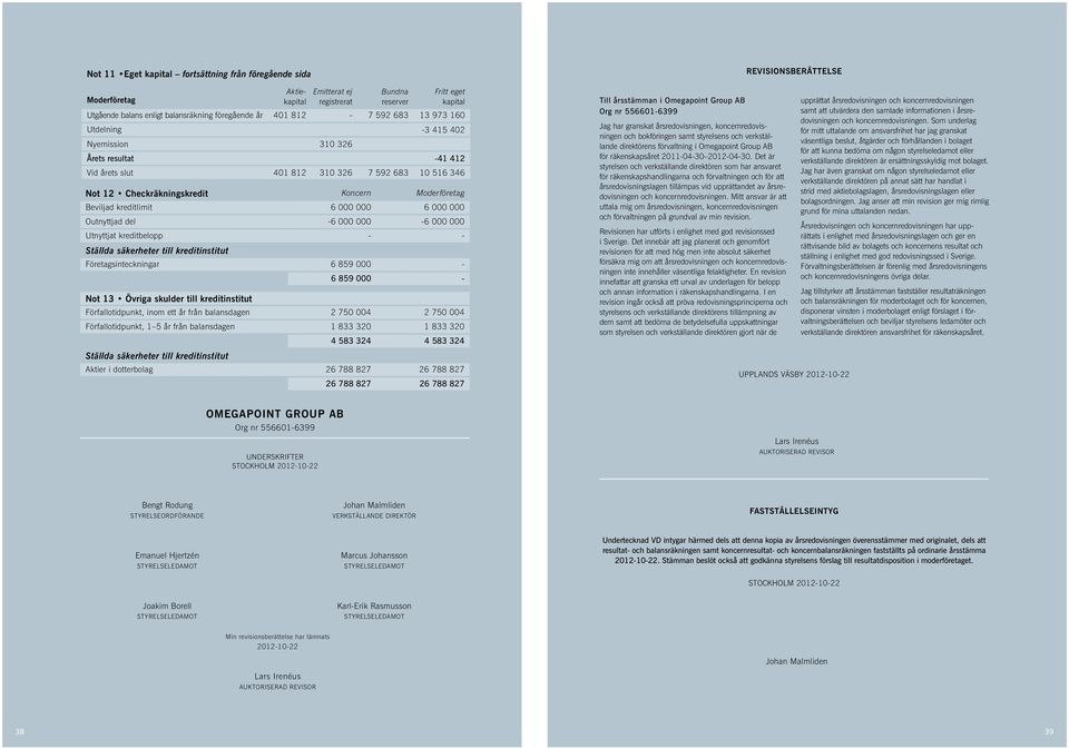 kreditlimit 6 000 000 6 000 000 Outnyttjad del -6 000 000-6 000 000 Utnyttjat kreditbelopp - - Ställda säkerheter till kreditinstitut Företagsinteckningar 6 859 000-6 859 000 - Not 13 Övriga skulder