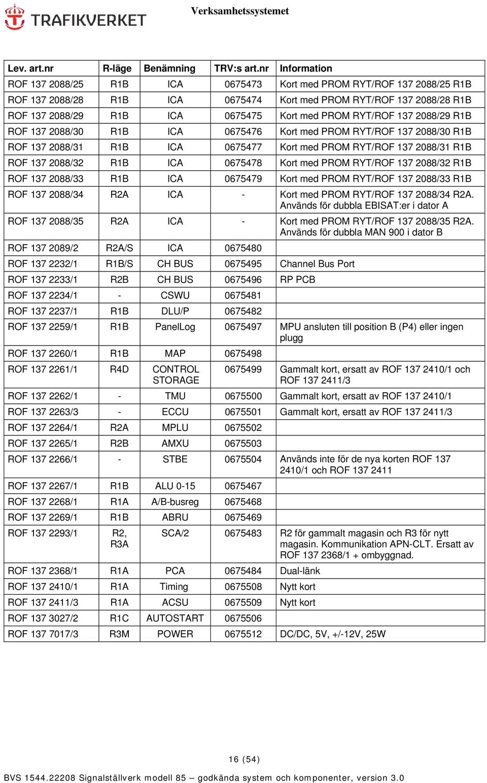 PROM RYT/ROF 137 2088/29 R1B ROF 137 2088/30 R1B ICA 0675476 Kort med PROM RYT/ROF 137 2088/30 R1B ROF 137 2088/31 R1B ICA 0675477 Kort med PROM RYT/ROF 137 2088/31 R1B ROF 137 2088/32 R1B ICA