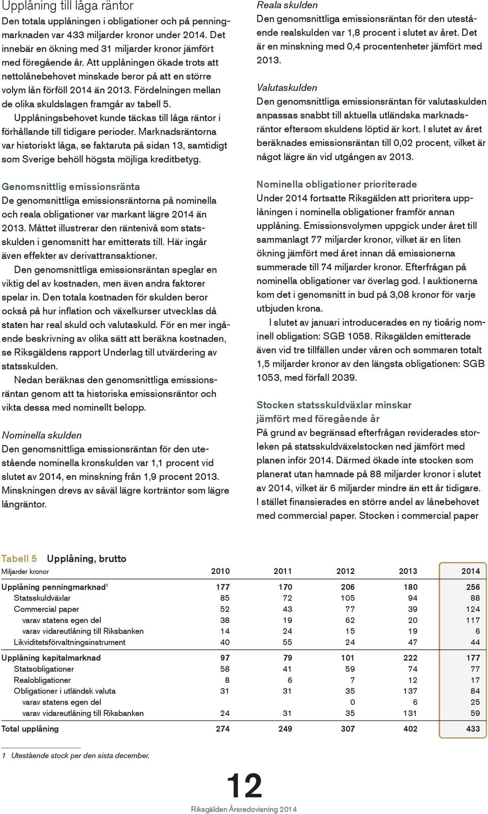 Upplåningsbehovet kunde täckas till låga räntor i förhållande till tidigare perioder.