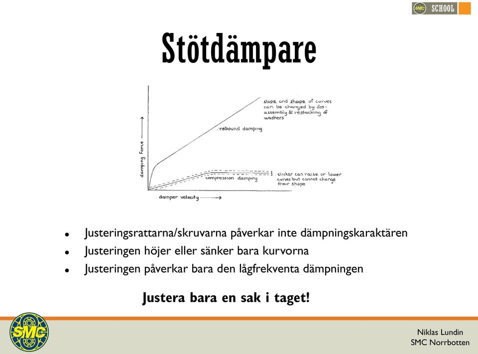 sänker bara kurvorna Justeringen påverkar bara den