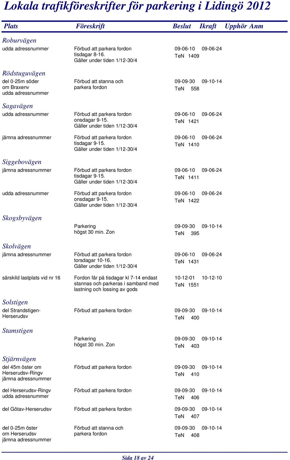 Fordon får på tisdagar kl 7-14 endast stannas och parkeras i samband med lastning och lossing av gods TeN 1409 TeN 558 TeN 1421 TeN 1410 TeN 1411 TeN 1422 TeN 395 TeN 1431 10-12-01 10-12-10