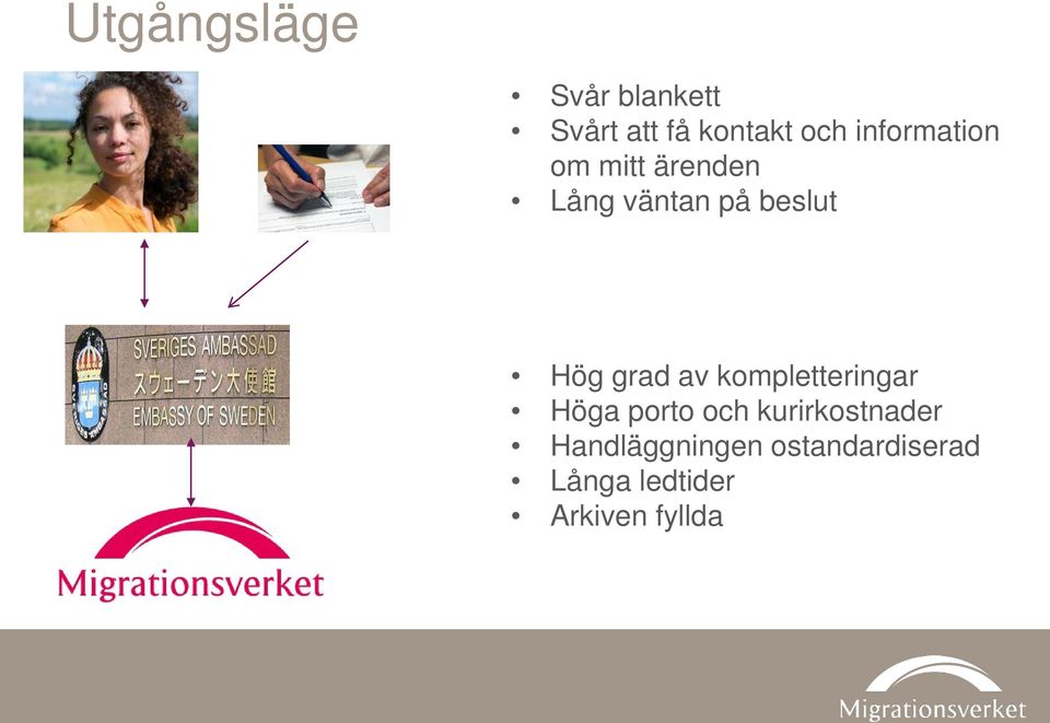 grad av kompletteringar Höga porto och kurirkostnader
