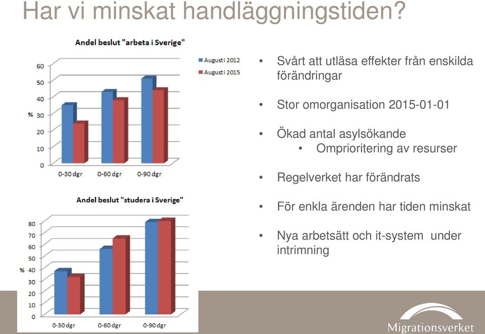 omorganisation 2015-01-01 Ökad antal asylsökande Omprioritering av