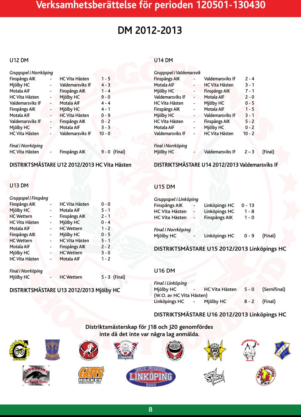 Hästen - Finspångs AIK 9-0 (Final) DISTRIKTSMÄSTARE U12 2012/2013 HC Vita Hästen U14 DM Gruppspel i Valdemarsvik Finspångs AIK - Valdemarsviks IF 2-4 Motala AIF - HC Vita Hästen 3-1 Mjölby HC -