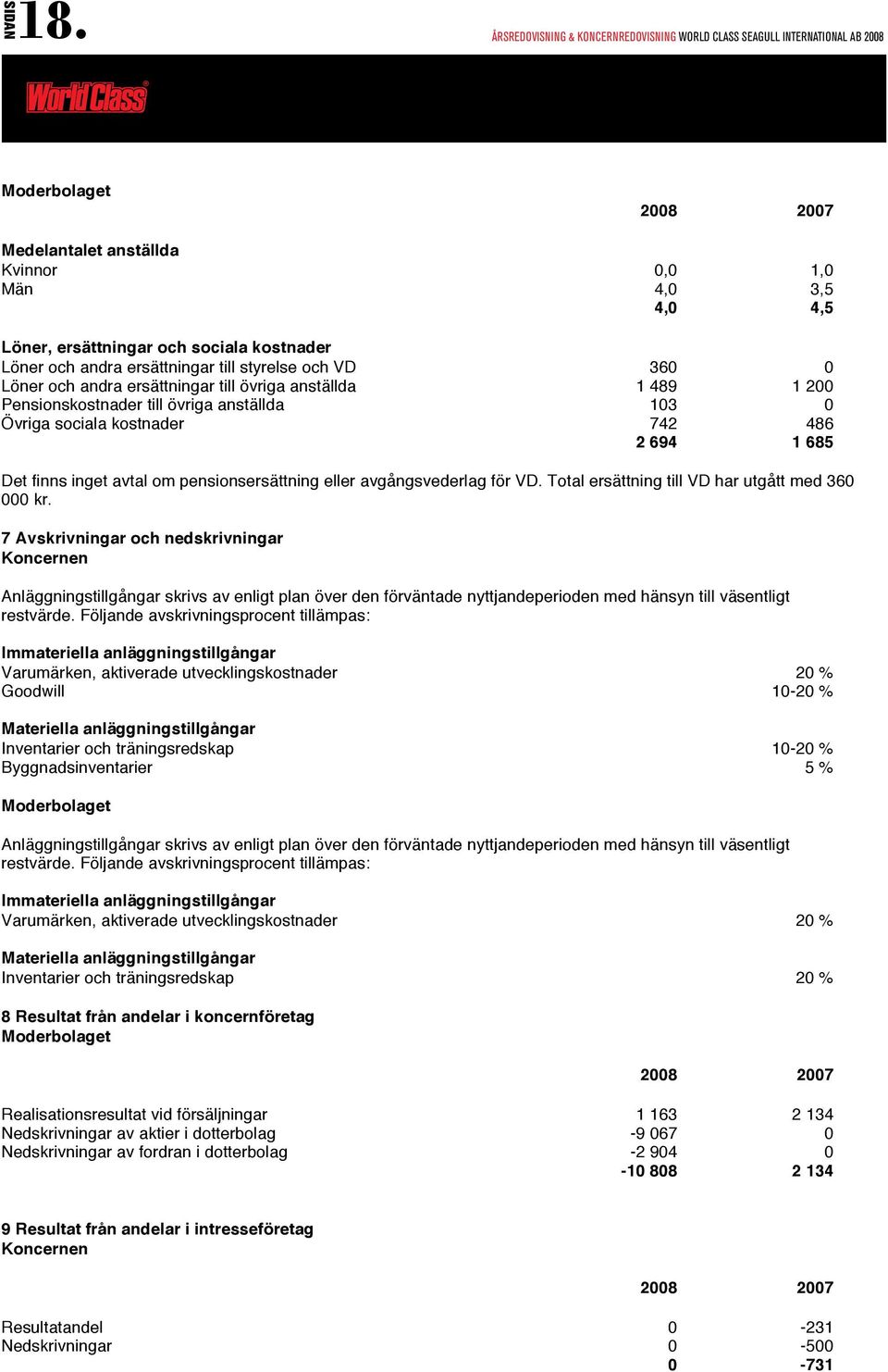 0 Löner och andra ersättningar till övriga anställda 1 489 1 200 Pensionskostnader till övriga anställda 103 0 Övriga sociala kostnader 742 486 2 694 1 685 Det finns inget avtal om pensionsersättning