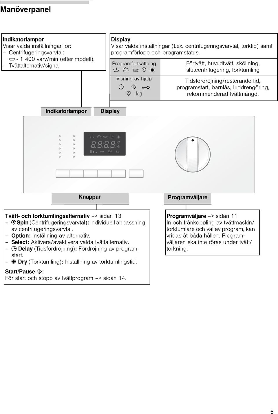 @ 7 kg Förtvätt, huvudtvätt, sköljnng, slutcentrfugerng, torktumlng Tdsfördröjnng/resterande td, programstart, barnlås, luddrengörng, rekommenderad tvättmängd.