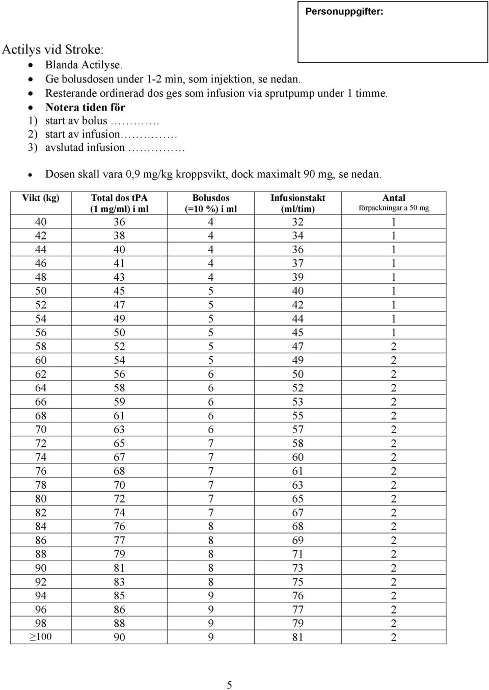 Vikt (kg) Total dos tpa (1 mg/ml) i ml Bolusdos (=10 %) i ml Infusionstakt (ml/tim) Antal förpackningar a 50 mg 40 36 4 3 1 4 38 4 34 1 44 40 4 36 1 46 41 4 37 1 48 43 4 39 1 50 45 5 40 1 5 47 5 4