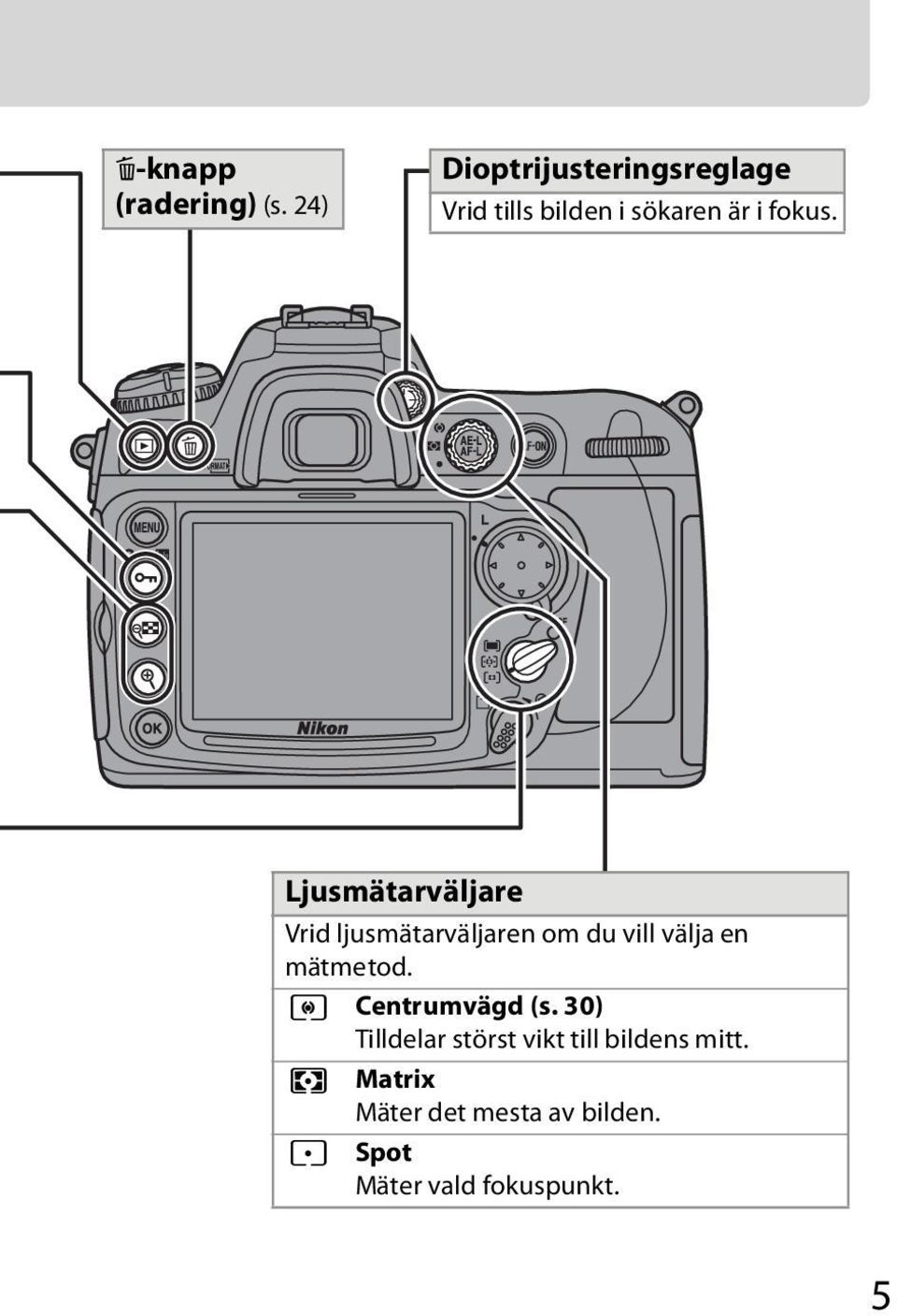 Ljusmätarväljare Vrid ljusmätarväljaren om du vill välja en mätmetod.