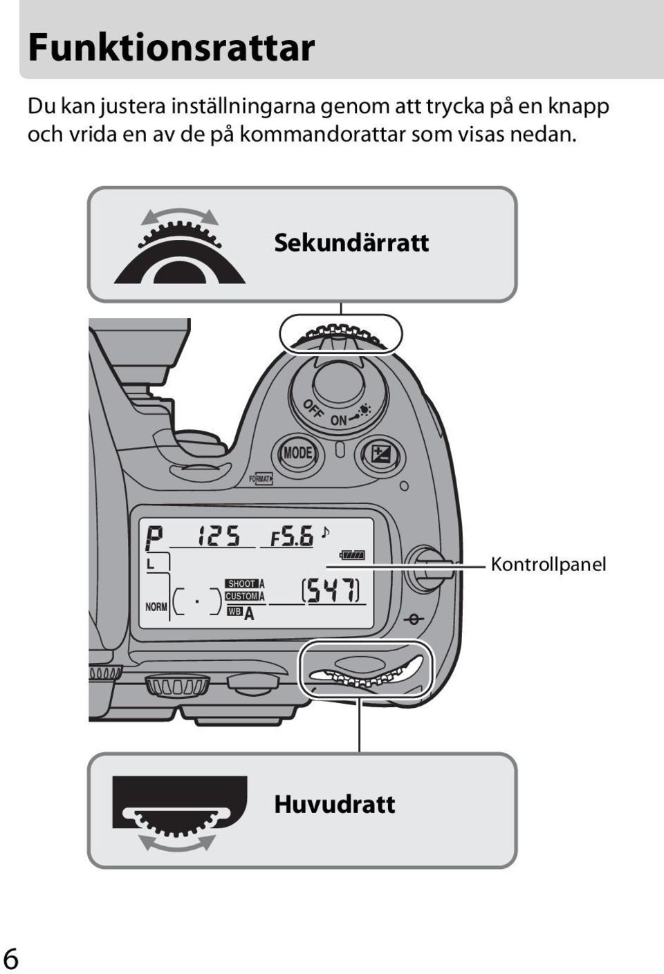 knapp och vrida en av de på