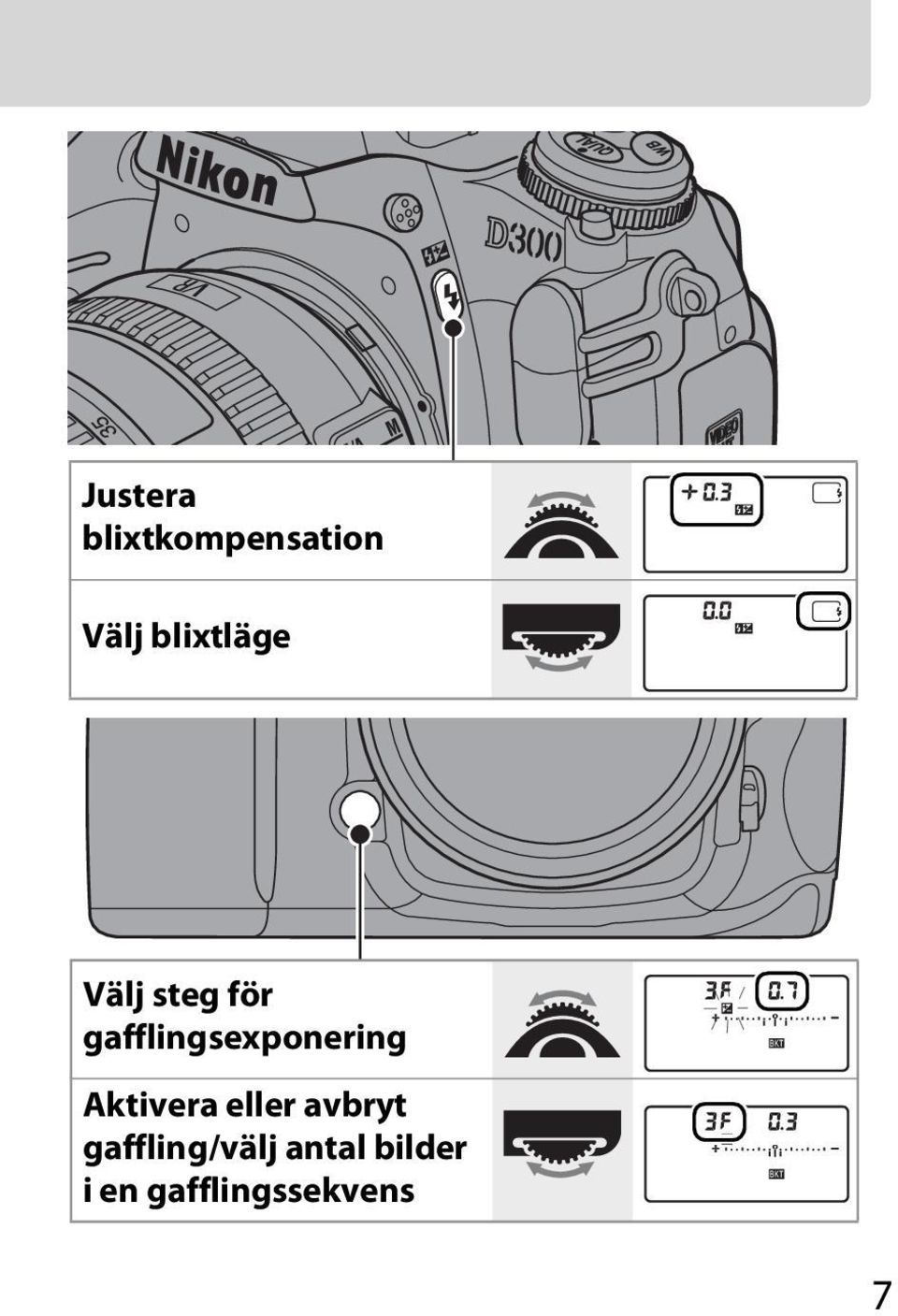 gafflingsexponering Aktivera eller