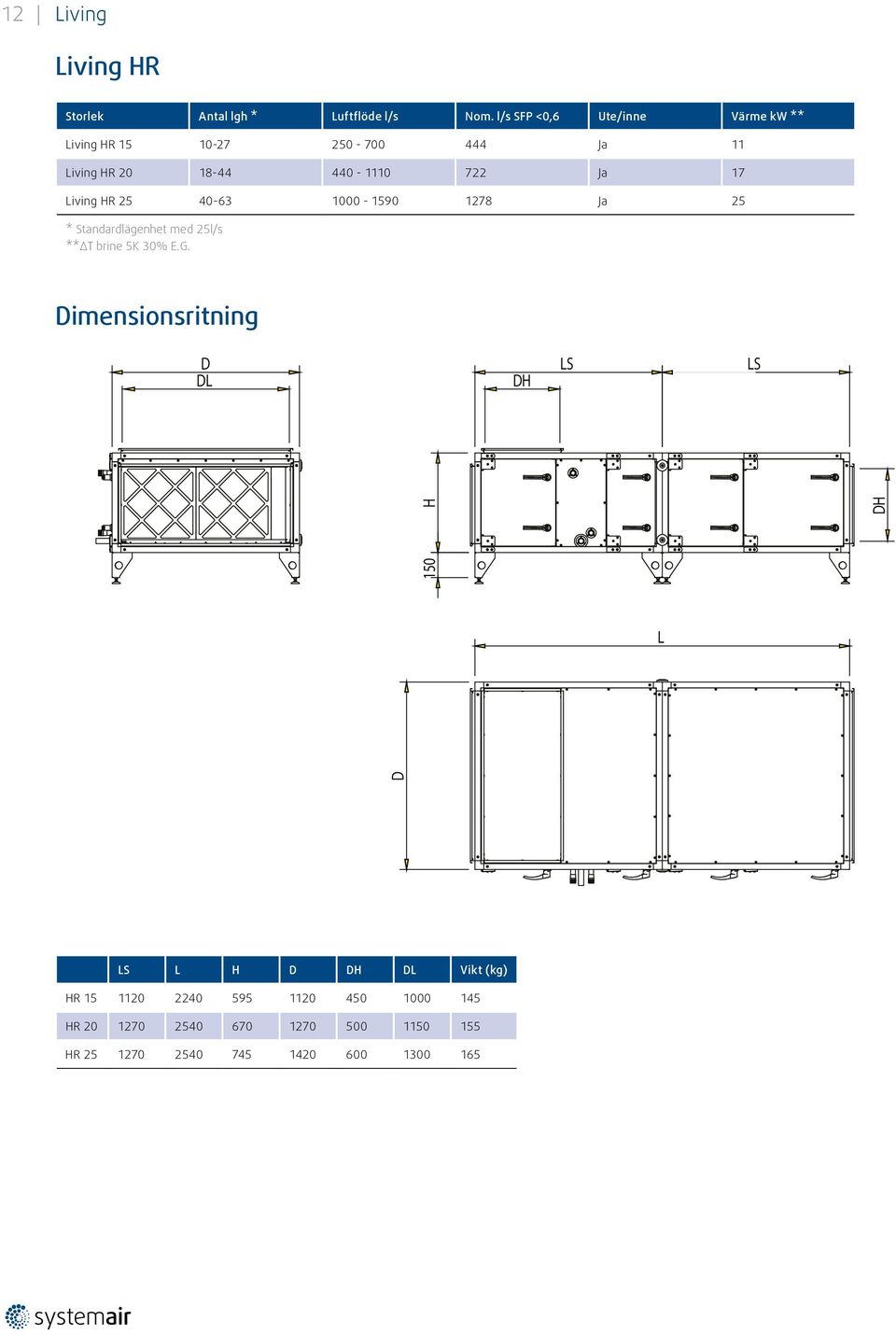 Living HR 25 40-63 1000-1590 1278 Ja 25 * Standardlägenhet med 25l/s **ΔT brine 5K 30% E.G.