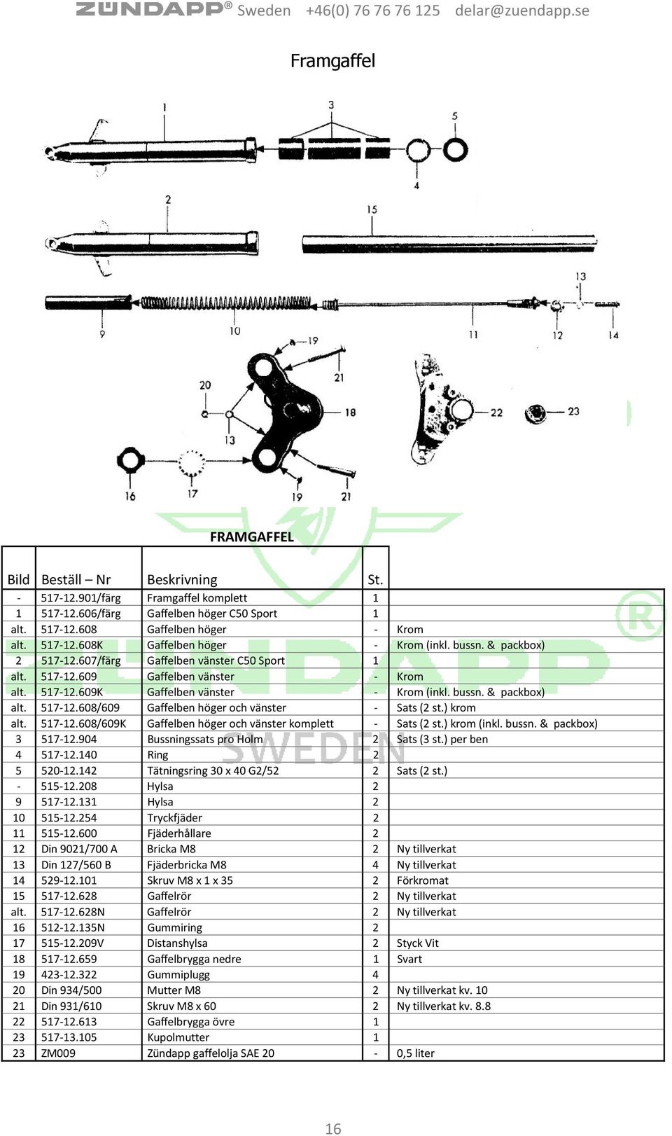 ) krom alt. 517-12.608/609K Gaffelben höger och vänster komplett - Sats (2 st.) krom (inkl. bussn. & packbox) 3 517-12.904 Bussningssats pro Holm 2 Sats (3 st.) per ben 4 517-12.140 Ring 2 5 520-12.