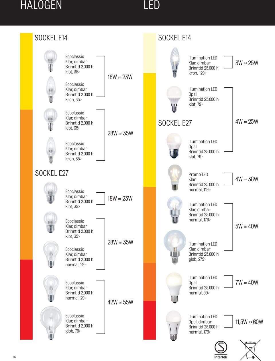 000 h kron, 35 28W 35W SOCKEL E27 Illumination LED Opal Brinntid 25.000 h klot, 79 4W 25W SOCKEL E27 Ecoclassic Klar, dimbar Brinntid 2.000 h klot, 35 Ecoclassic Klar, dimbar Brinntid 2.