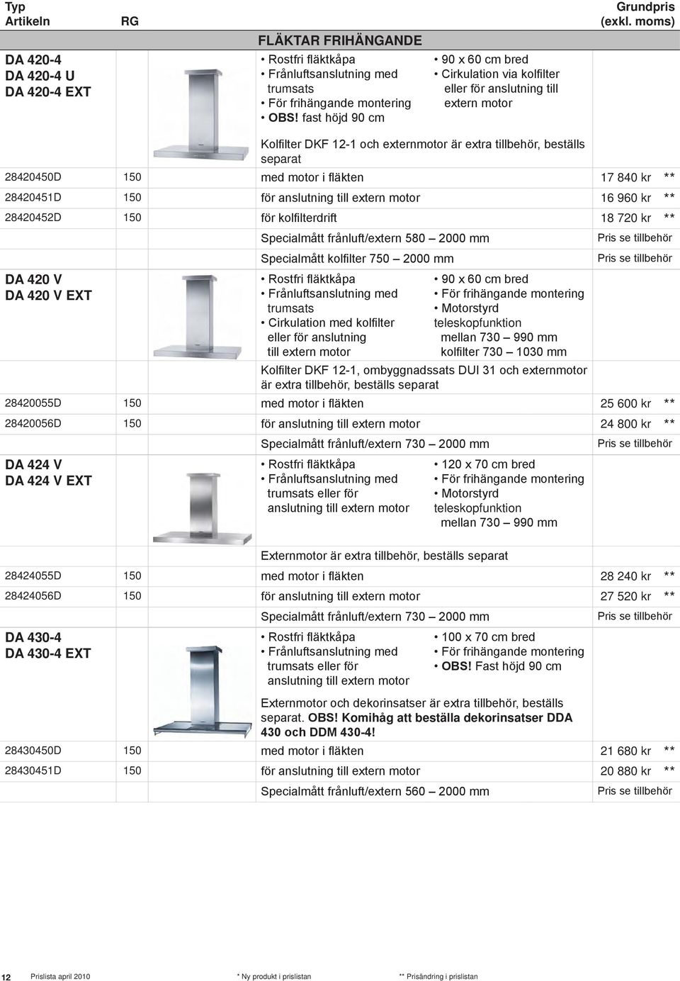 fläkten 17 840 kr ** 28420451D 150 för anslutning till extern motor 16 960 kr ** 28420452D 150 för kolfilterdrift 18 720 kr ** Specialmått frånluft/extern 580 2000 mm Specialmått kolfilter 750 2000