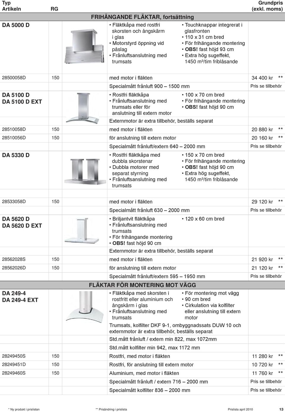 fast höjd 93 cm Extra hög sugeffekt, 1450 m³/tim friblåsande 28500058D 150 med motor i fläkten 34 400 kr ** Specialmått frånluft 900 1500 mm DA 5100 D DA 5100 D EXT Rostfri fläktkåpa