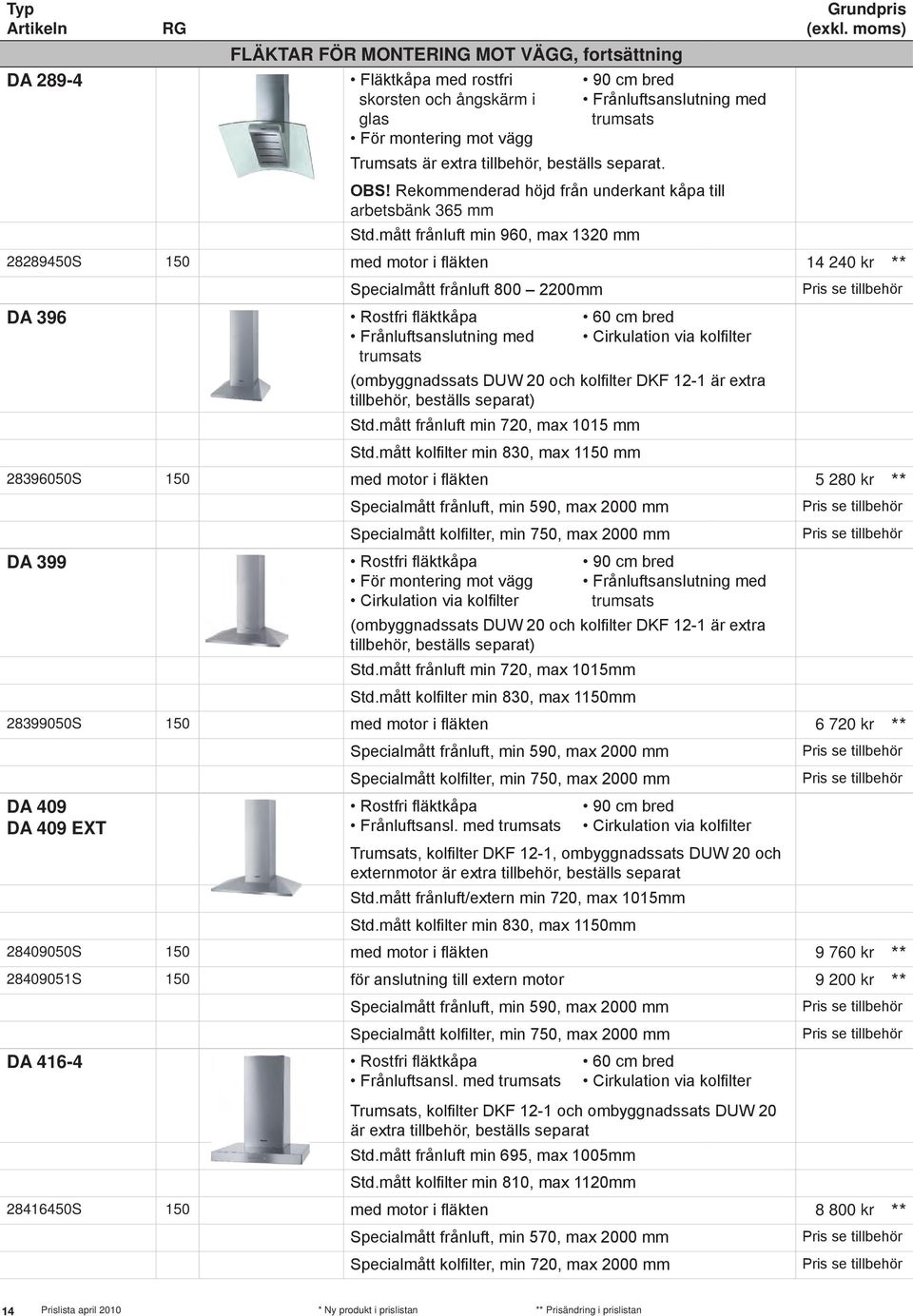 mått frånluft min 960, max 1320 mm 28289450S 150 med motor i fläkten 14 240 kr ** Specialmått frånluft 800 2200mm DA 396 Rostfri fläktkåpa Frånluftsanslutning med trumsats 60 cm bred Cirkulation via