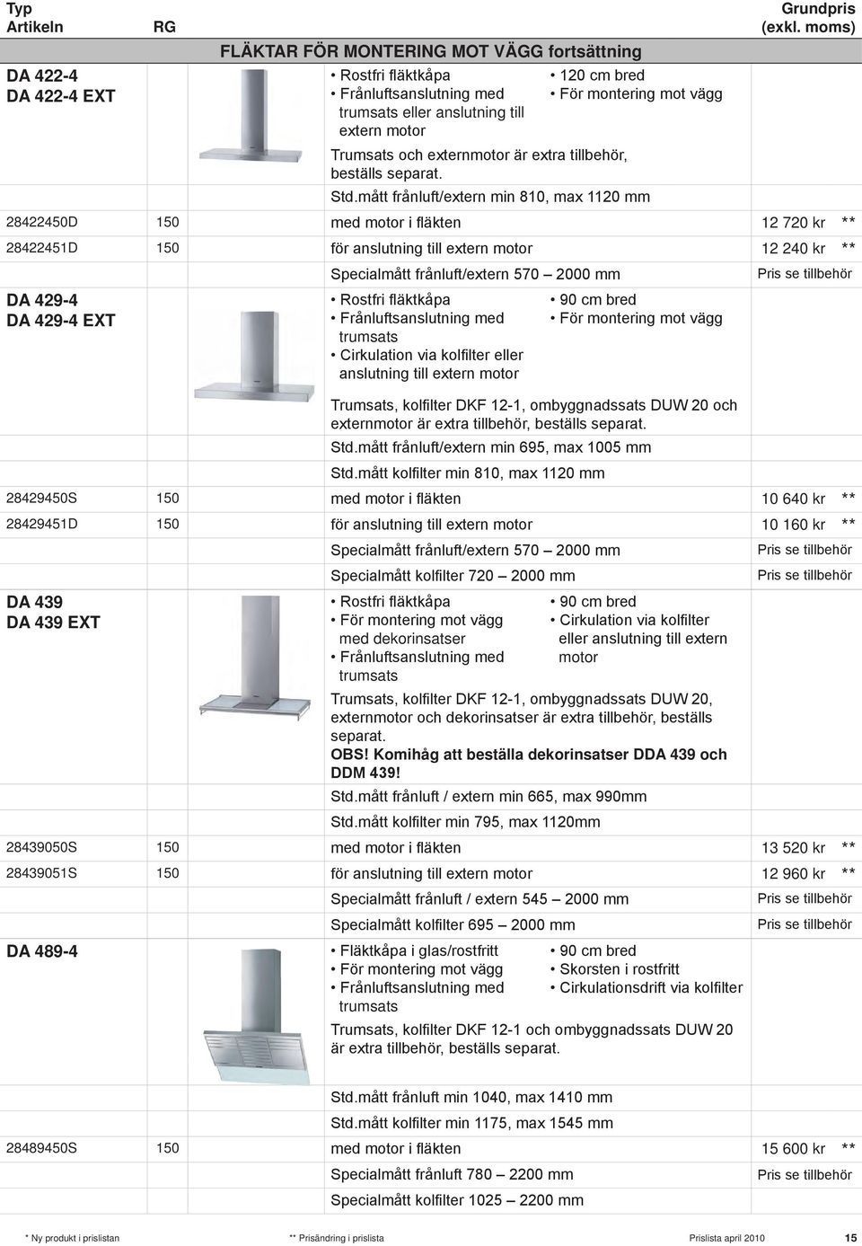 mått frånluft/extern min 810, max 1120 mm 28422450D 150 med motor i fläkten 12 720 kr ** 28422451D 150 för anslutning till extern motor 12 240 kr ** Specialmått frånluft/extern 570 2000 mm DA 429-4