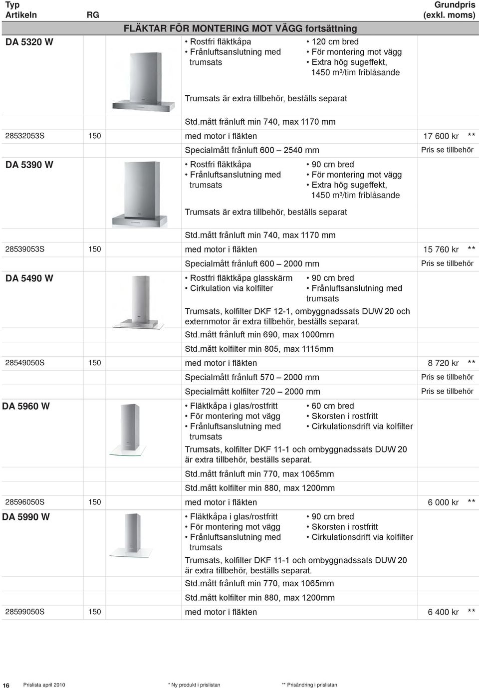 mått frånluft min 740, max 1170 mm 28532053S 150 med motor i fläkten 17 600 kr ** Specialmått frånluft 600 2540 mm DA 5390 W Rostfri fläktkåpa Frånluftsanslutning med trumsats 90 cm bred För