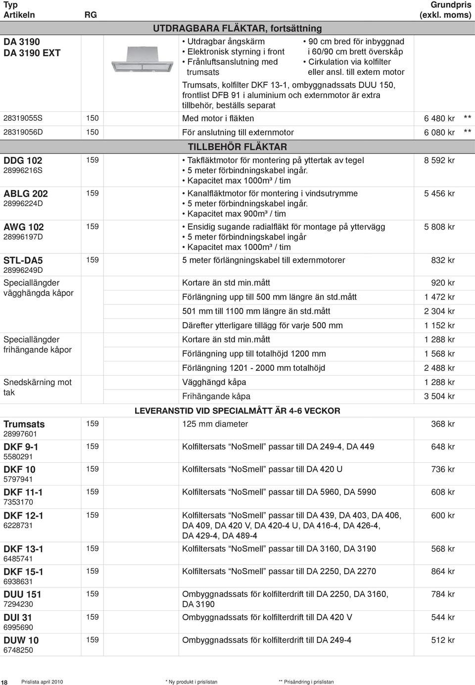 till extern motor Trumsats, kolfilter DKF 13-1, ombyggnadssats DUU 150, frontlist DFB 91 i aluminium och externmotor är extra tillbehör, beställs separat 28319055S 150 Med motor i fläkten 6 480 kr **