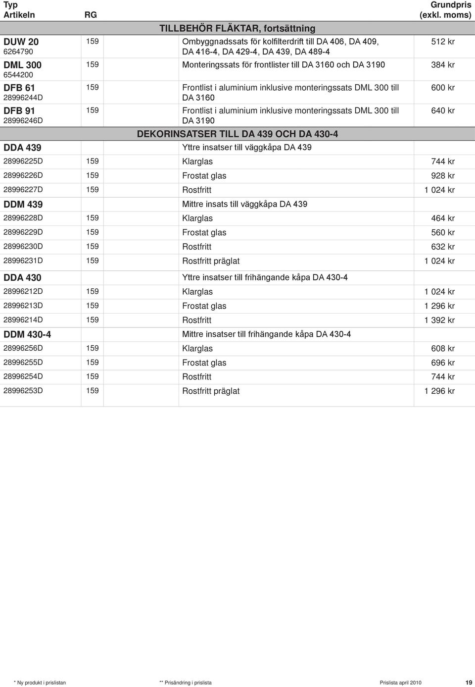 till DA 3190 DEKORINSATSER TILL DA 439 OCH DA 430-4 600 kr 640 kr DDA 439 Yttre insatser till väggkåpa DA 439 28996225D 159 Klarglas 744 kr 28996226D 159 Frostat glas 928 kr 28996227D 159 Rostfritt 1