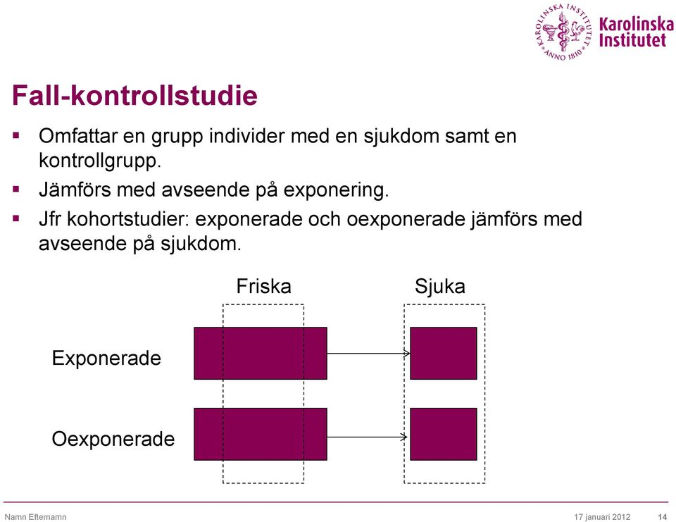 Jfr kohortstudier: exponerade och oexponerade jämförs med avseende