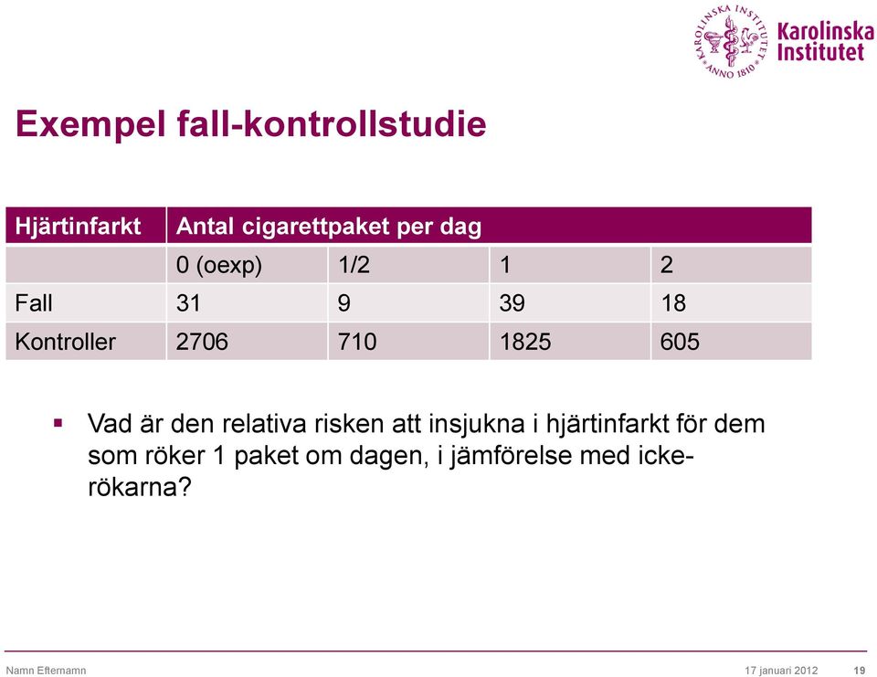 relativa risken att insjukna i hjärtinfarkt för dem som röker 1 paket