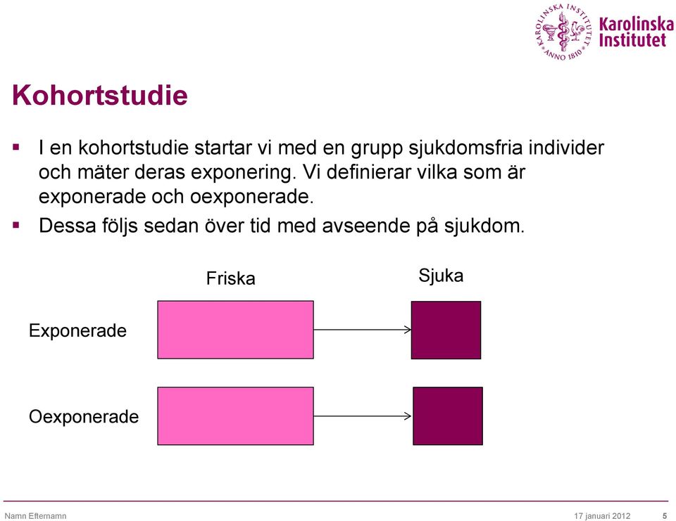 Vi definierar vilka som är exponerade och oexponerade.