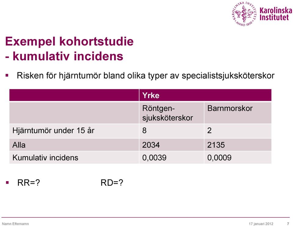 Röntgensjuksköterskor Hjärntumör under 15 år 8 2 Alla 2034 2135