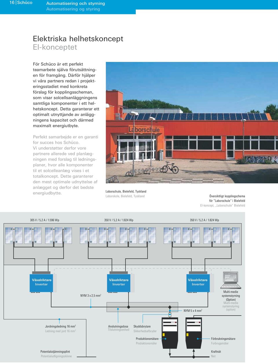 Detta garanterar ett optimalt utnyttjande av anläggningens kapacitet och därmed maximalt energiutbyte. Perfekt samarbejde er en garanti for succes hos Schüco.