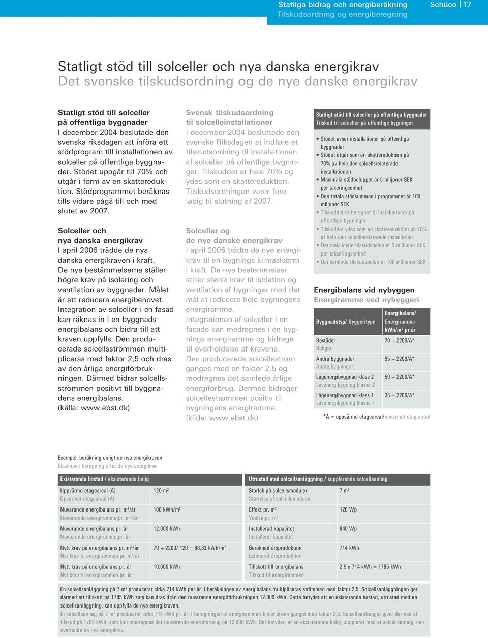 Stödet uppgår till 70% och utgår i form av en skattereduktion. Stödprogrammet beräknas tills vidare pågå till och med slutet av 2007.