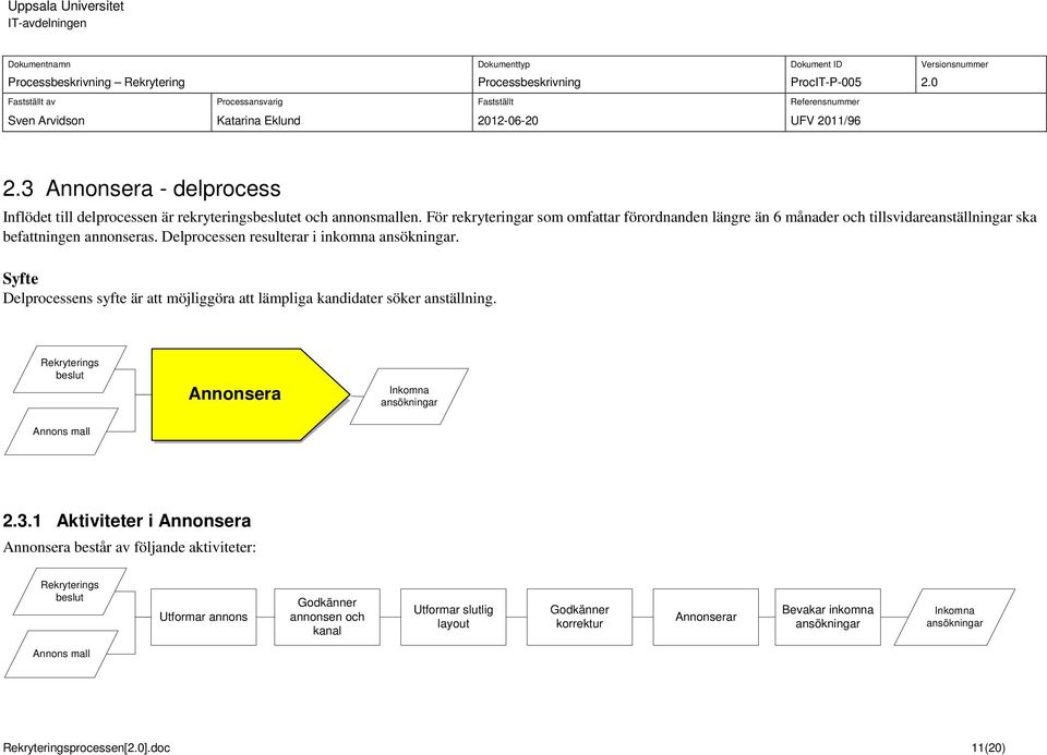 Syfte Delprocessens syfte är att möjliggöra att lämpliga kandidater söker anställning. Rekryterings beslut Annons mall delproces Annonsera s Inkomna ansökningar 2.3.