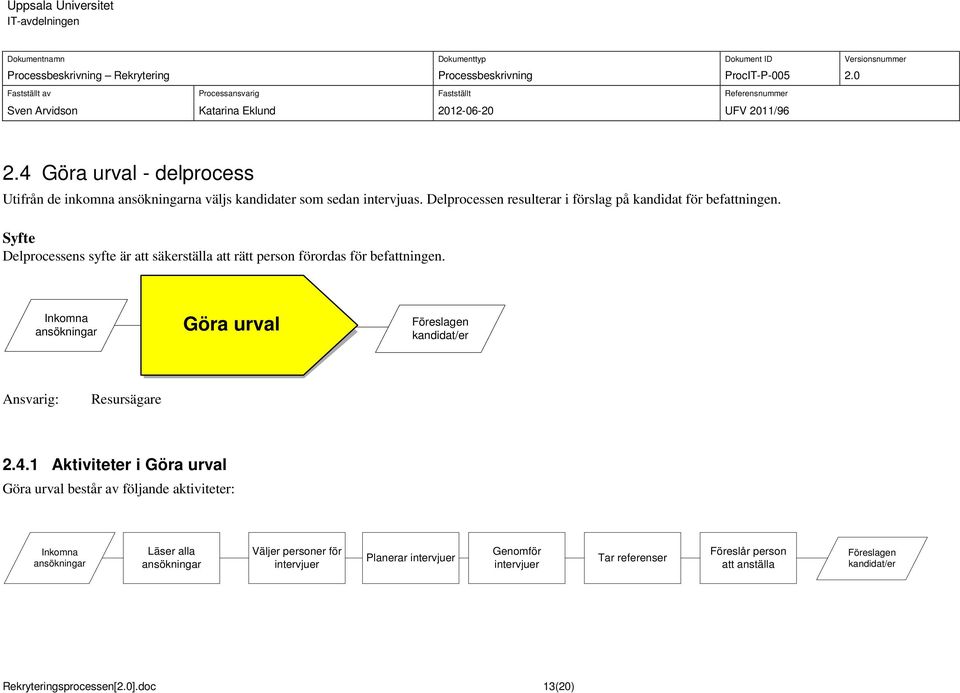 Inkomna ansökningar delproces Göra urval s Föreslagen kandidat/er Resursägare 2.4.