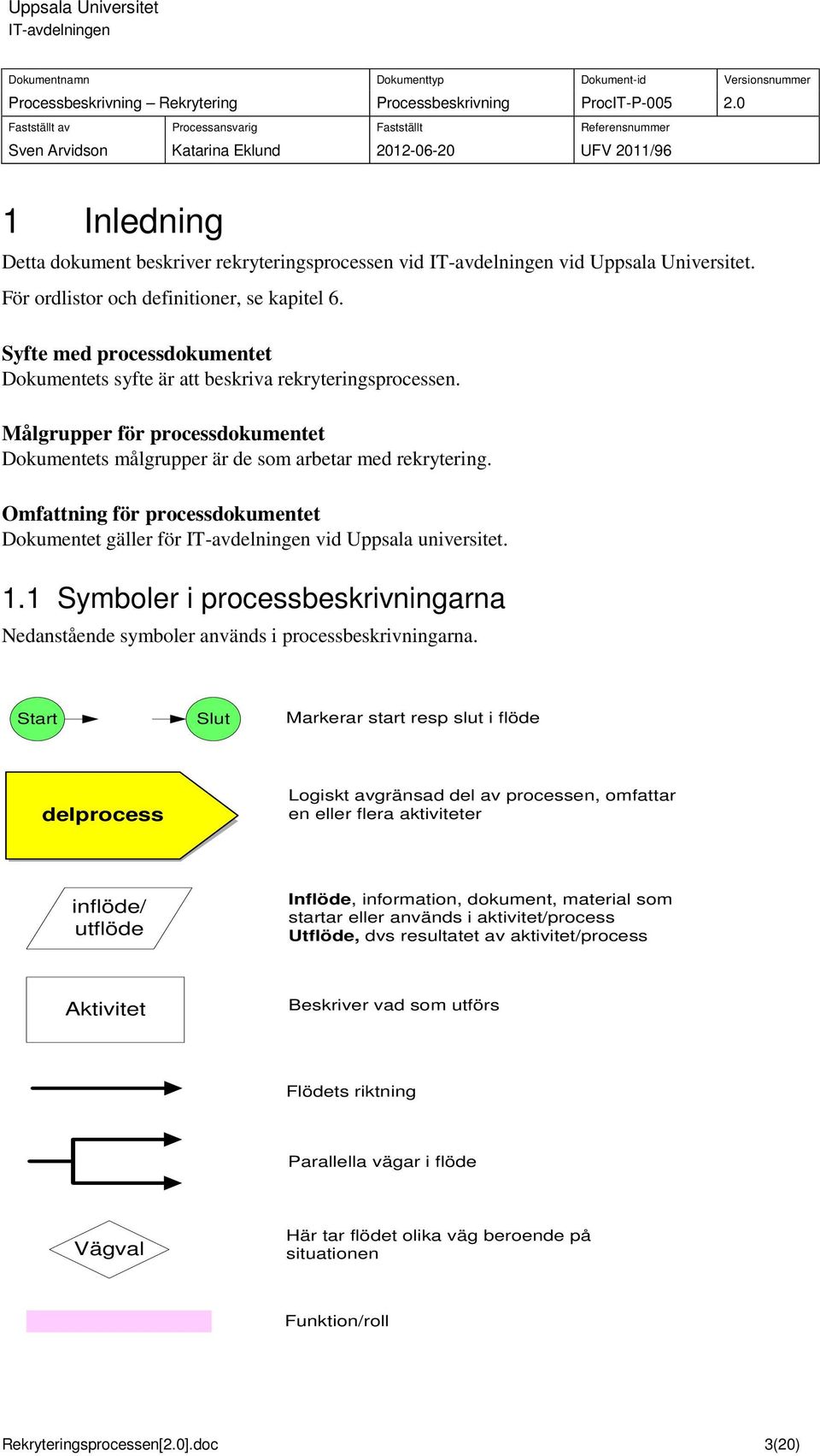 Omfattning för processdokumentet Dokumentet gäller för vid Uppsala universitet. 1.1 Symboler i processbeskrivningarna Nedanstående symboler används i processbeskrivningarna.