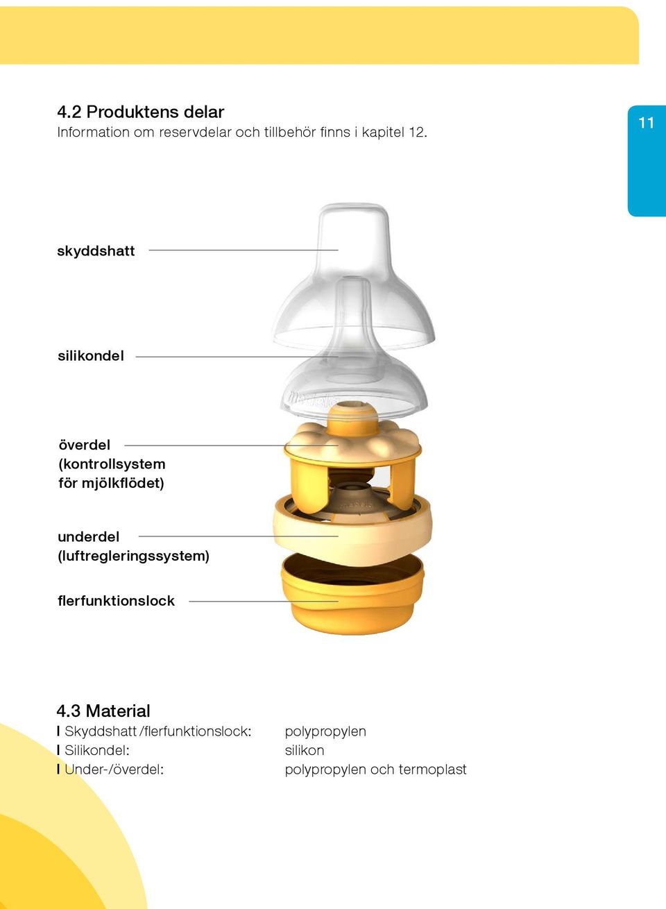 (luftregleringssystem) flerfunktionslock 4.