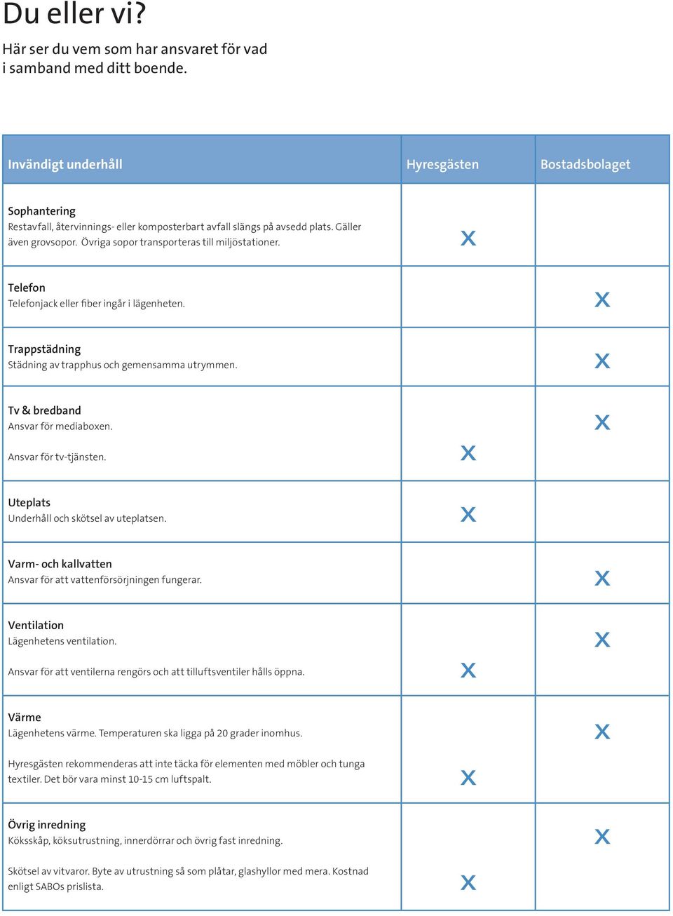 Övriga sopor transporteras till miljöstationer. Telefon Telefonjack eller fiber ingår i lägenheten. Trappstädning Städning av trapphus och gemensamma utrymmen. Tv & bredband Ansvar för mediaboxen.