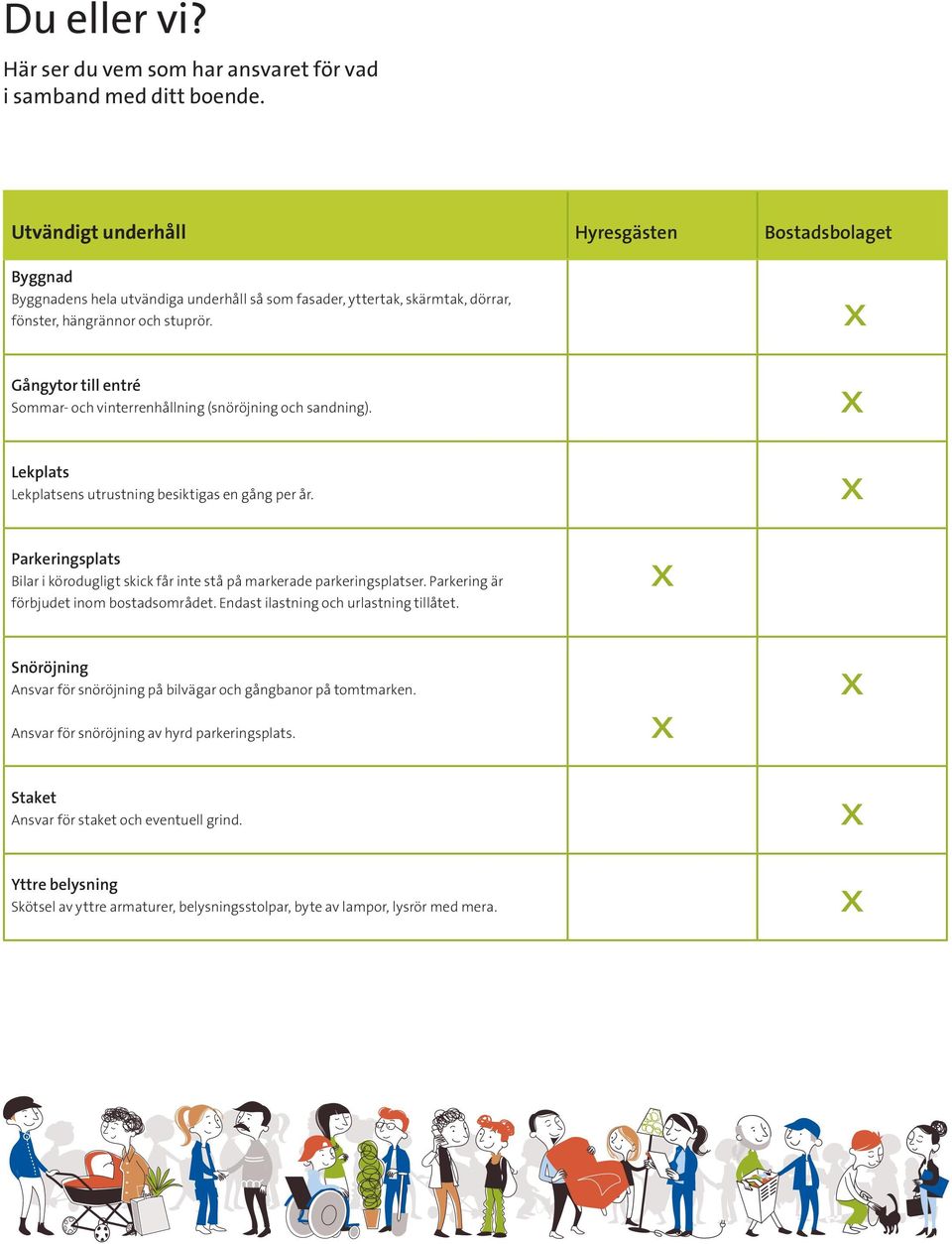 Gångytor till entré Sommar- och vinterrenhållning (snöröjning och sandning). Lekplats Lekplatsens utrustning besiktigas en gång per år.