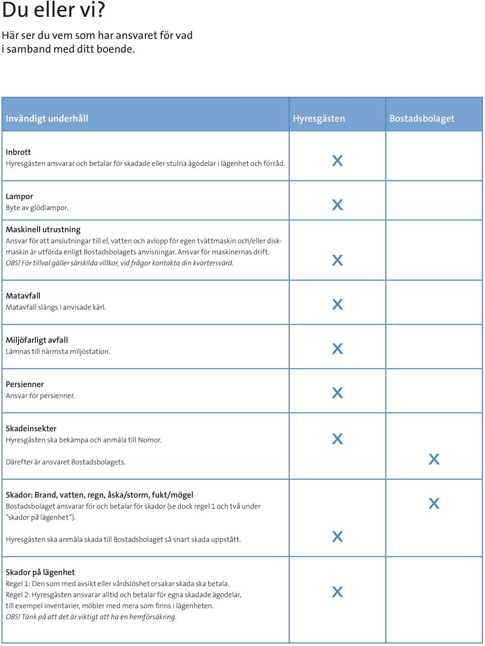 Maskinell utrustning Ansvar för att anslutningar till el, vatten och avlopp för egen tvättmaskin och/eller diskmaskin är utförda enligt Bostadsbolagets anvisningar. Ansvar för maskinernas drift. OBS!