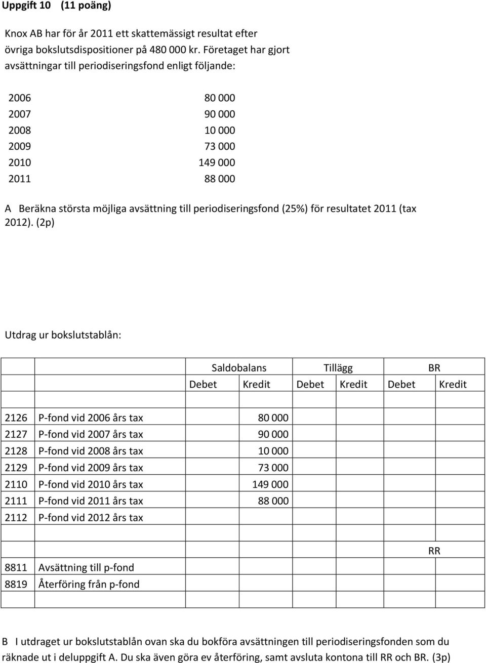 periodiseringsfond (25%) för resultatet 2011 (tax 2012).