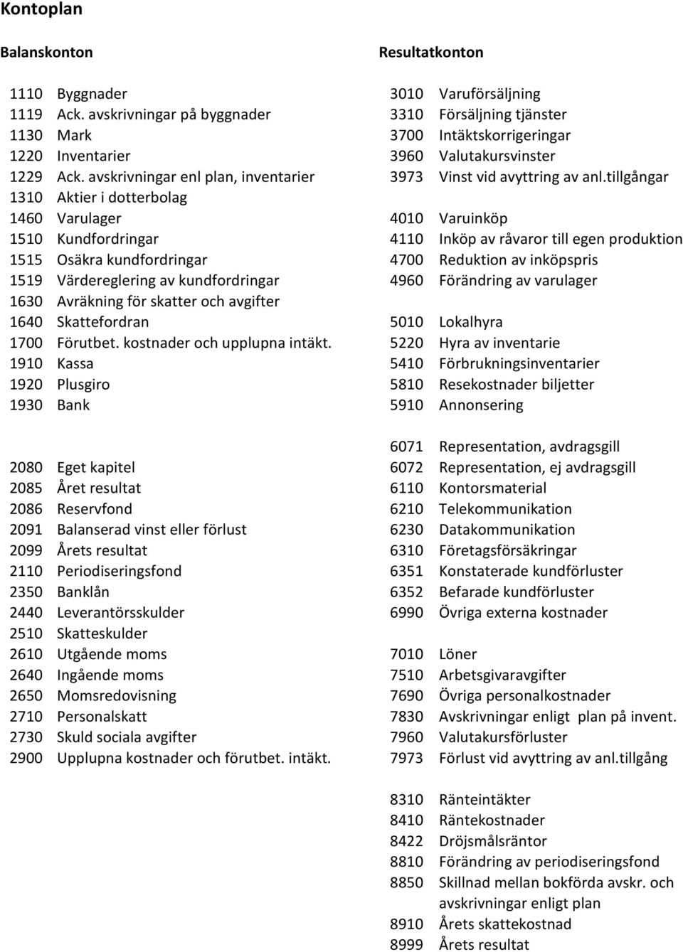 avskrivningar enl plan, inventarier 3973 Vinst vid avyttring av anl.