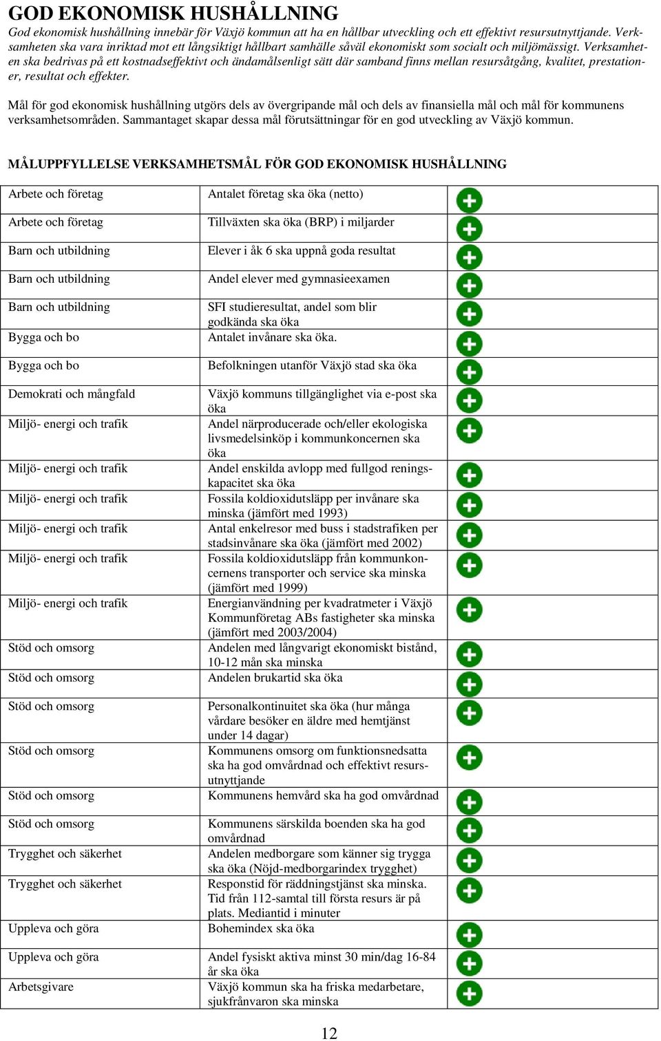 Verksamheten ska bedrivas på ett kostnadseffektivt och ändamålsenligt sätt där samband finns mellan resursåtgång, kvalitet, prestationer, resultat och effekter.