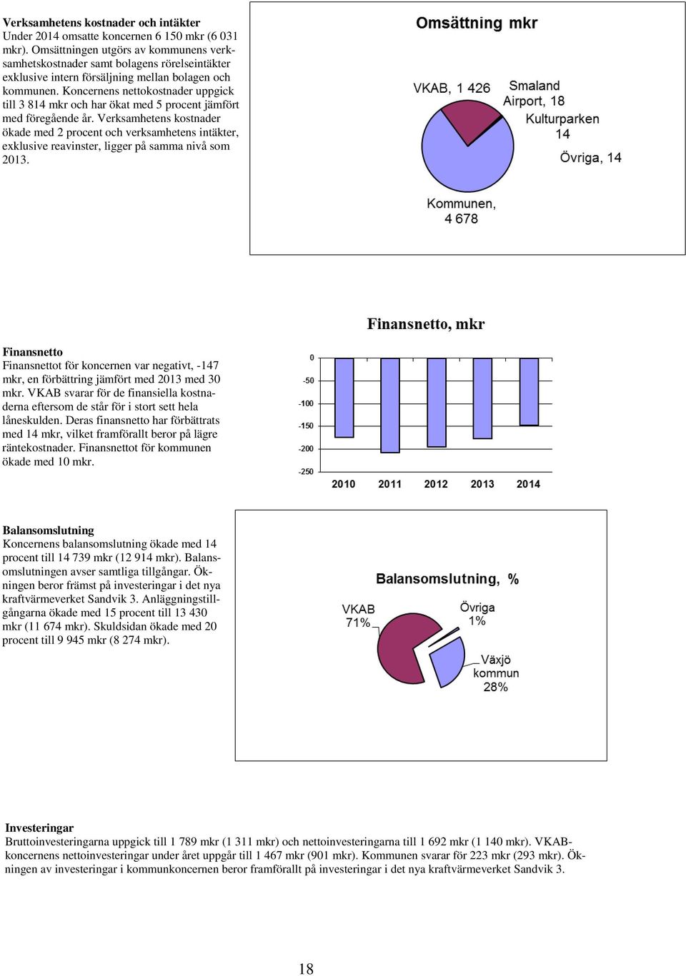 Koncernens nettokostnader uppgick till 3 814 mkr och har ökat med 5 procent jämfört med föregående år.