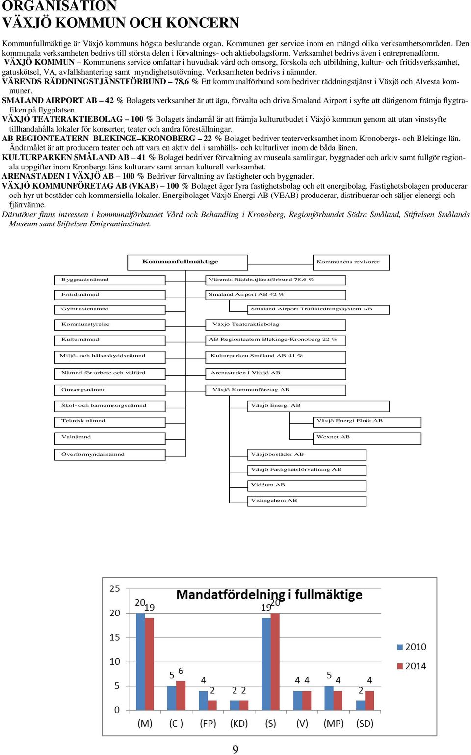 VÄXJÖ KOMMUN Kommunens service omfattar i huvudsak vård och omsorg, förskola och utbildning, kultur- och fritidsverksamhet, gatuskötsel, VA, avfallshantering samt myndighetsutövning.