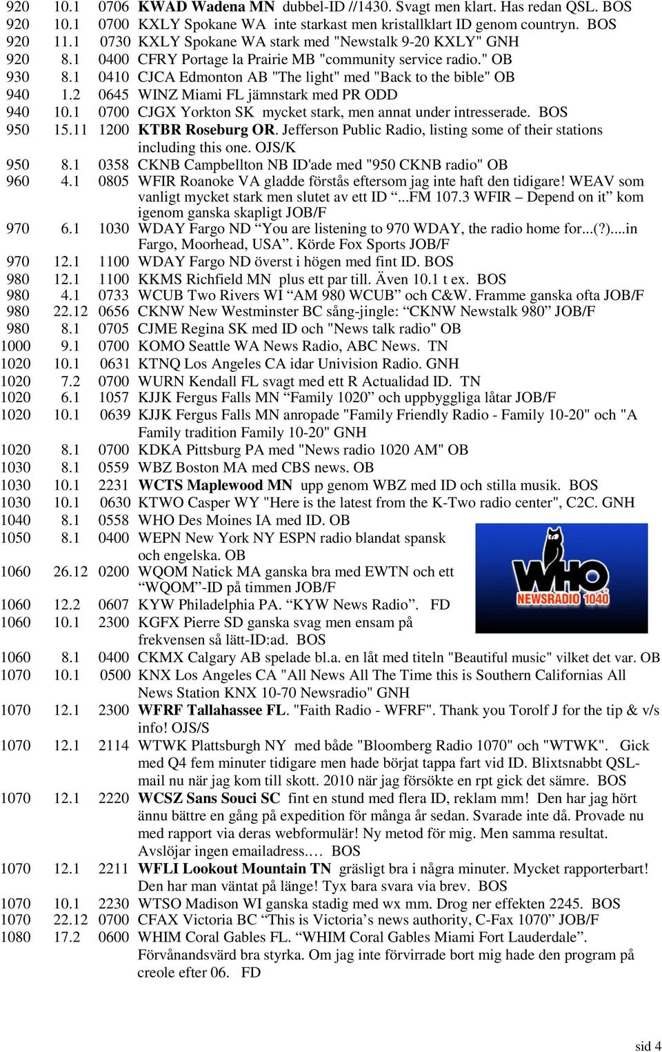 1 0410 CJCA Edmonton AB "The light" med "Back to the bible" OB 940 1.2 0645 WINZ Miami FL jämnstark med PR ODD 940 10.1 0700 CJGX Yorkton SK mycket stark, men annat under intresserade. BOS 950 15.