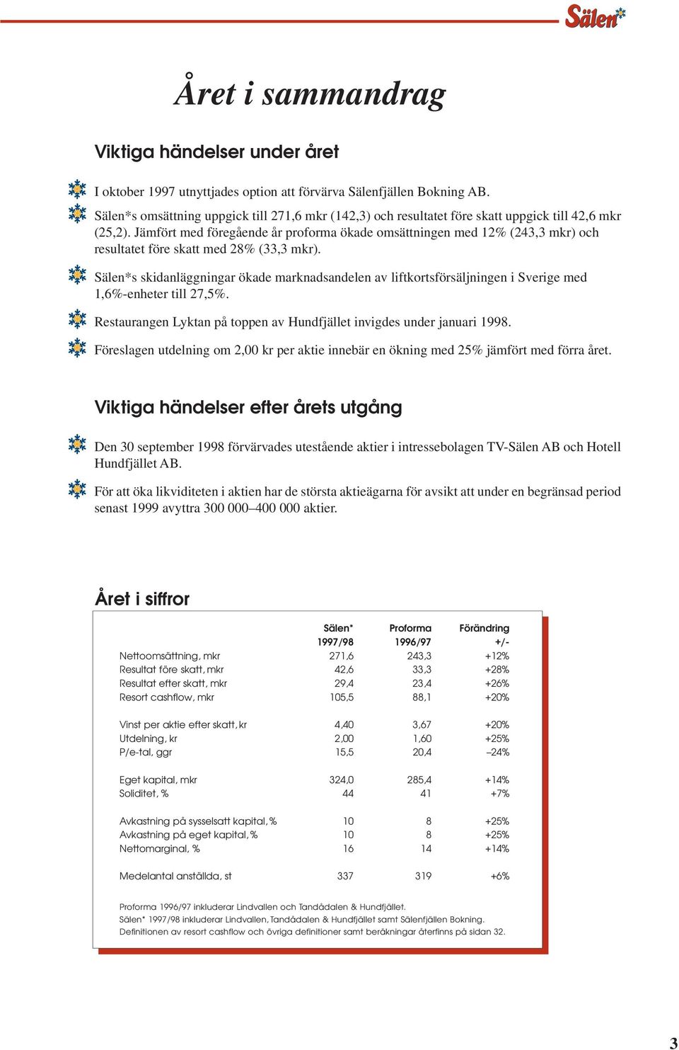 Jämfört med föregående år proforma ökade omsättningen med 12% (243,3 mkr) och resultatet före skatt med 28% (33,3 mkr).