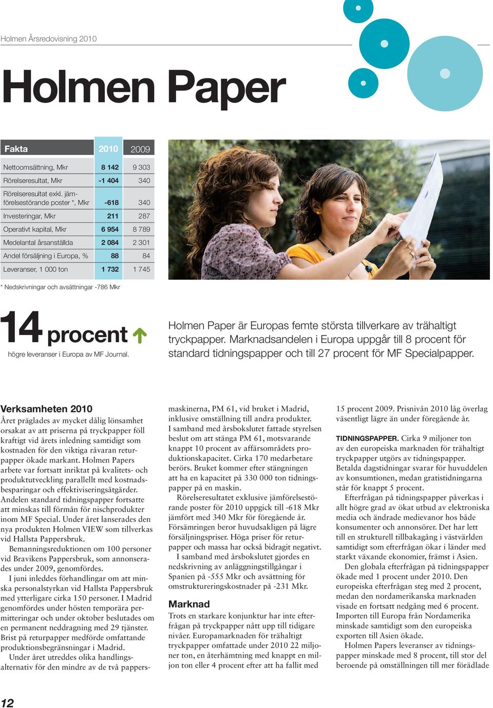 % Leveranser, 1 000 ton 88 84 1 732 1 745 * Nedskrivningar och avsättningar -786 Mkr 14 procent högre leveranser i Europa av MF Journal.
